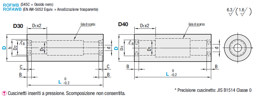 Tenditori per cinghie piane/Dritti/larghezza: 100~300:Immagine relativa