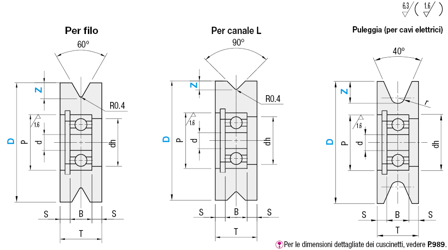 Rulli guida - Gola a V:Immagine relativa