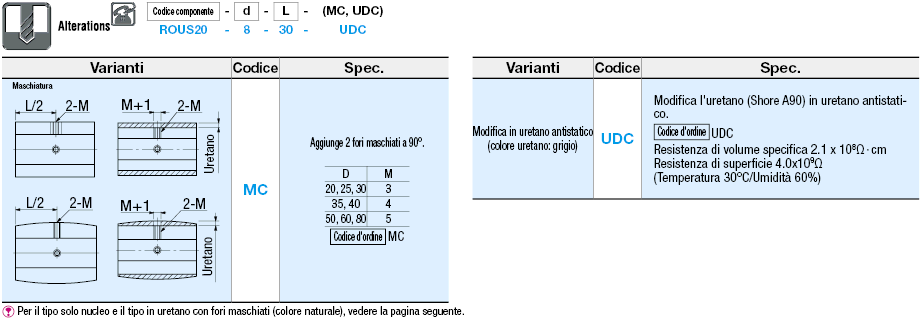 Rulli - Con rivestimento cotto in gomma/Uretano, anima metallica - L selezionabile:Immagine relativa