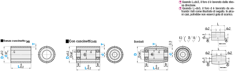 Rulli - Spessore uretano selezionabile:Immagine relativa