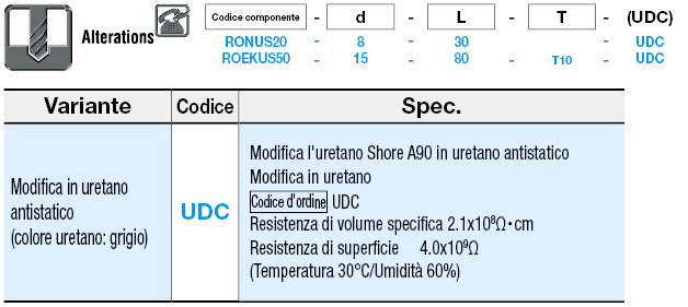 Rulli/Dritti, con fori per viti di fermo/spessore uretano selezionabile:Immagine relativa