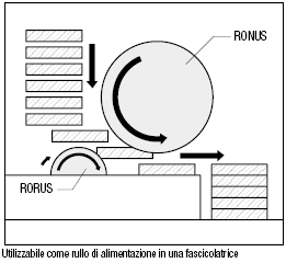 Rulli/Dritti, con fori per viti di fermo/spessore uretano selezionabile:Immagine relativa