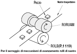 Rulli scanalati con rivestimento in uretano:Immagine relativa