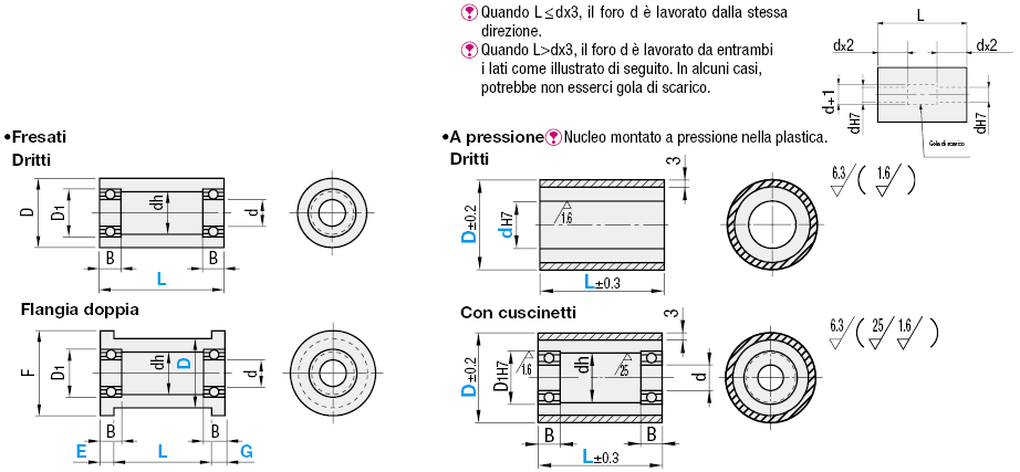 Rulli - A pressione:Immagine relativa