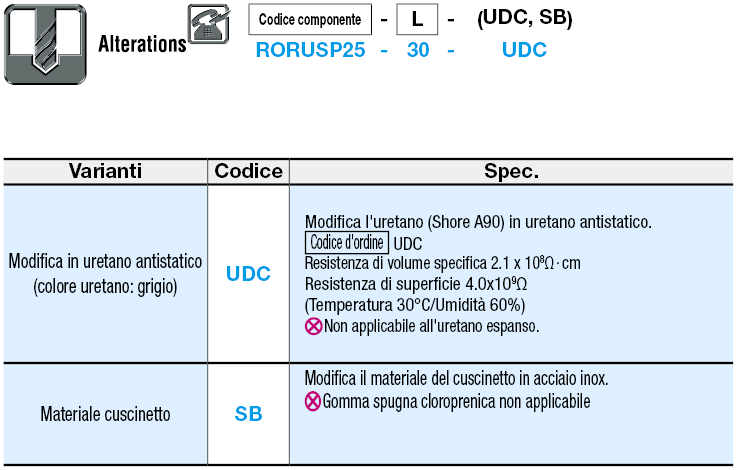 Rulli - Con cuscinetto a pressione/rivestimento in schiuma di uretano/gomma spugna:Immagine relativa