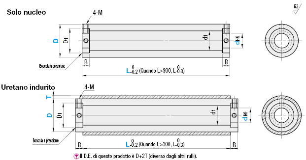 Pipe Rollers - Straight:Immagine relativa