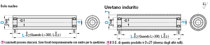 Pipe Rollers - Straight:Immagine relativa