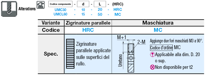 Rulli in uretano con ghiere:Immagine relativa