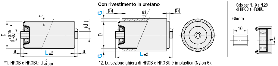 Rulli per trasporto - Con cuscinetti a pressione e pista interna estesa:Immagine relativa