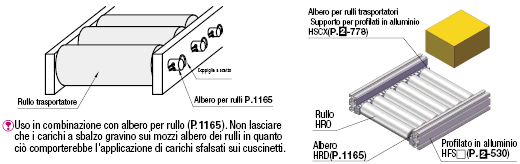 Rulli per trasporto - Con cuscinetti a pressione e pista interna estesa:Immagine relativa