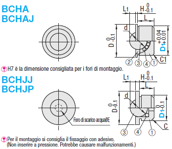 Rulli a sfera/A pressione:Immagine relativa