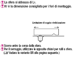 Rulli a sfera tipo pressore/A pressione:Immagine relativa