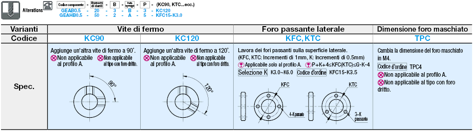 Ingranaggi dritti/Angolo di pressione 20°/modulo 0.5:Immagine relativa