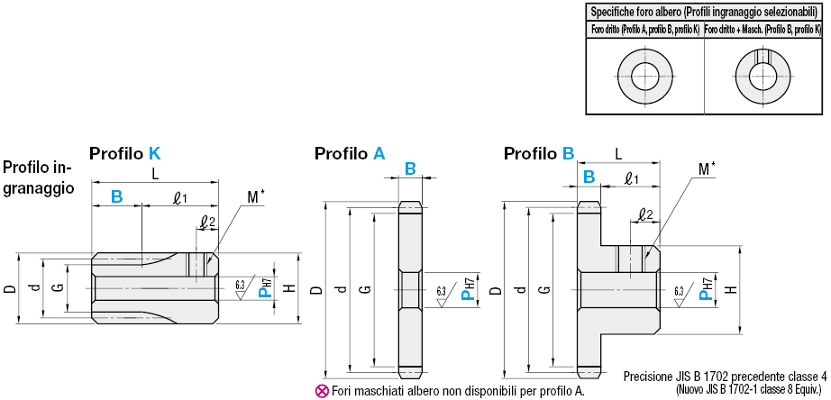 Ingranaggi dritti/Angolo di pressione 20°/modulo 0.5:Immagine relativa