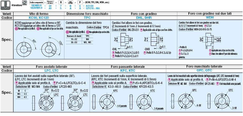 Ingranaggi dritti/Angolo di pressione 20°/modulo 0.8:Immagine relativa