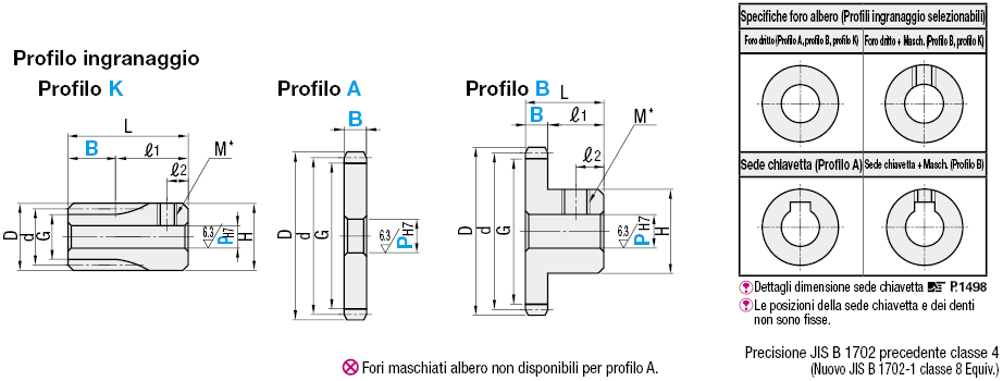 Ingranaggi dritti/Angolo di pressione 20°/modulo 1.0:Immagine relativa