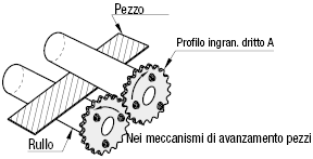 Ingranaggi dritti/Angolo di pressione 20°/modulo 1.0:Immagine relativa