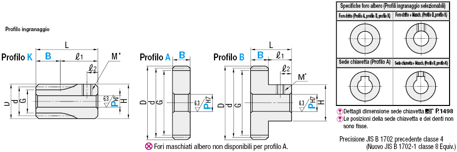 Ingranaggi dritti/Angolo di pressione 20°/modulo 1.5:Immagine relativa