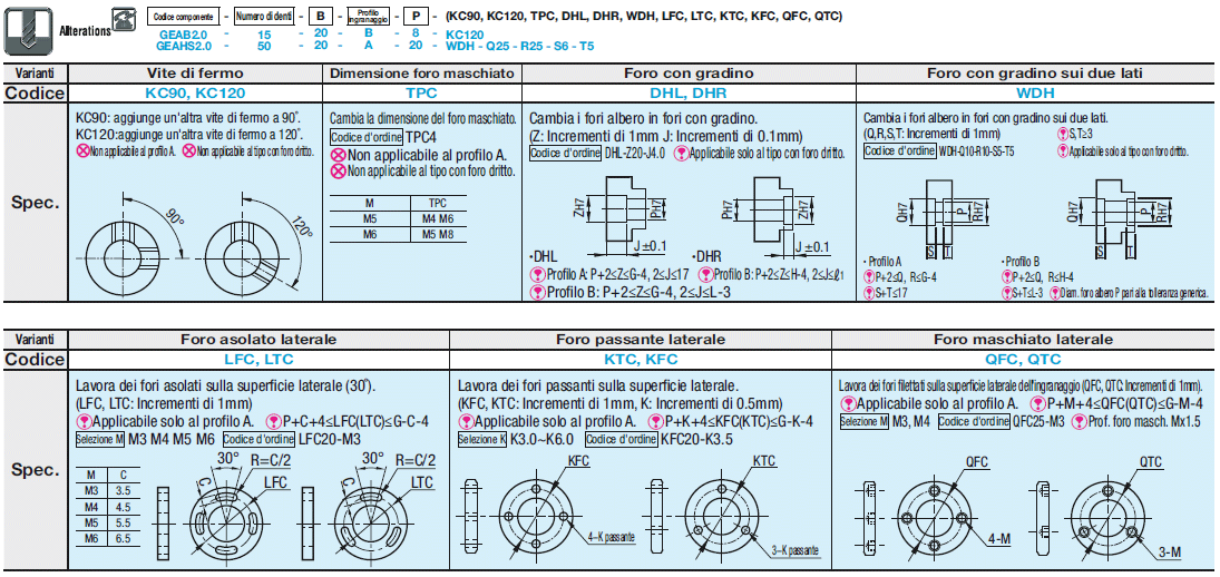 Ingranaggi dritti/Angolo di pressione 20°/modulo 2.0:Immagine relativa