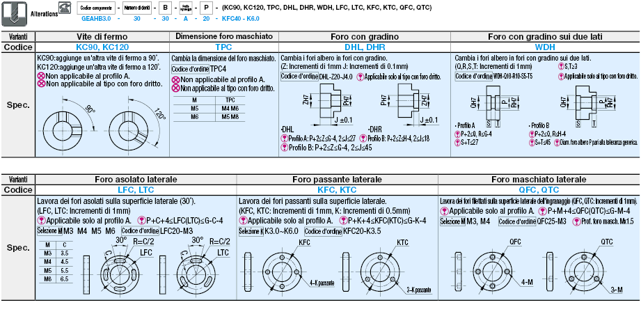 Ingranaggi dritti/Angolo di pressione 20°/modulo 3.0:Immagine relativa