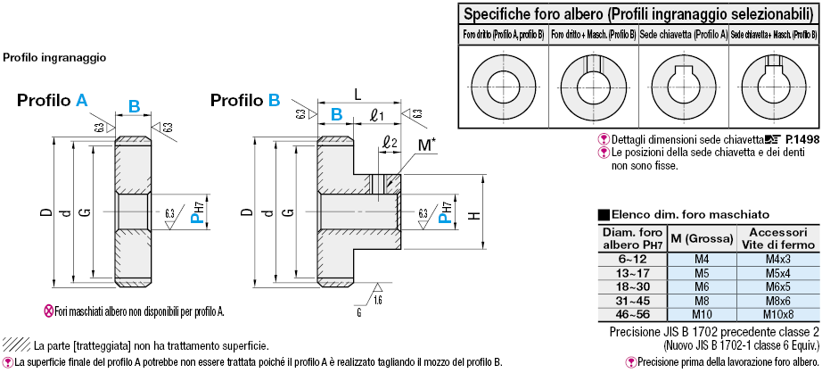 Ingranaggi dritti/temprati a induzione/Angolo di pressione 20°:Immagine relativa