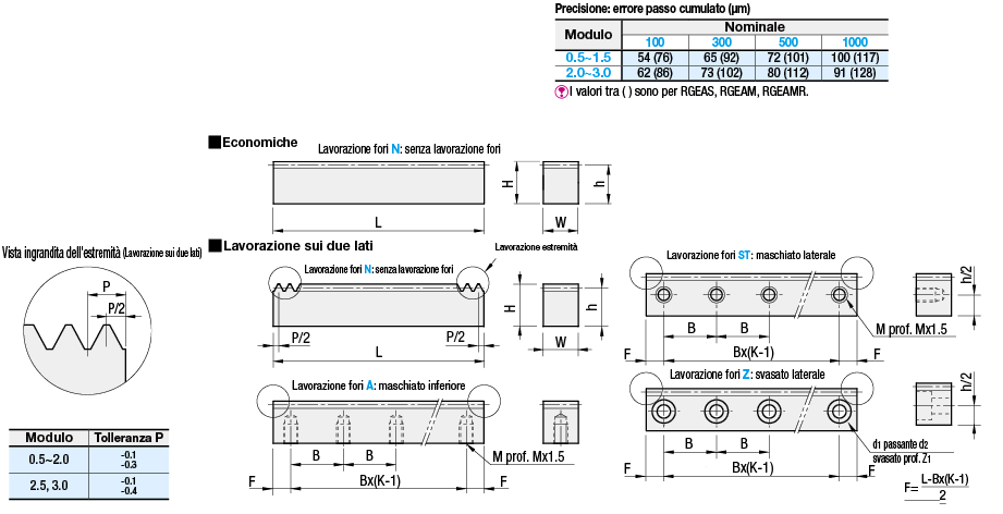 Cremagliere/Angolo di pressione 20°/dimensione L standard:Immagine relativa