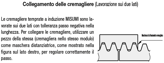 Cremagliere/Angolo di pressione 20°/dimensione L standard:Immagine relativa