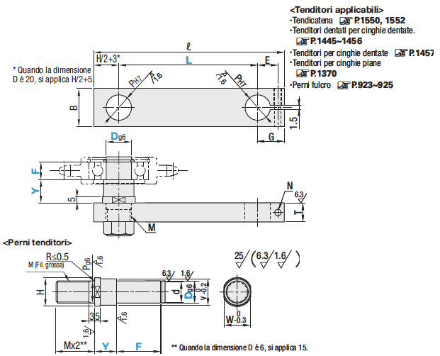 Tenditori:Immagine relativa