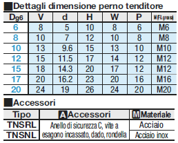 Tenditori:Immagine relativa