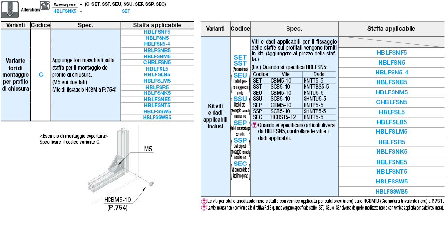 Serie 5/staffe invertibili con aletta:Immagine relativa