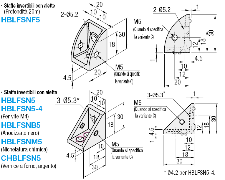 Serie 5/staffe invertibili con aletta:Immagine relativa