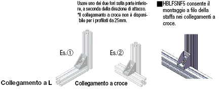 Serie 5/staffe invertibili con aletta:Immagine relativa