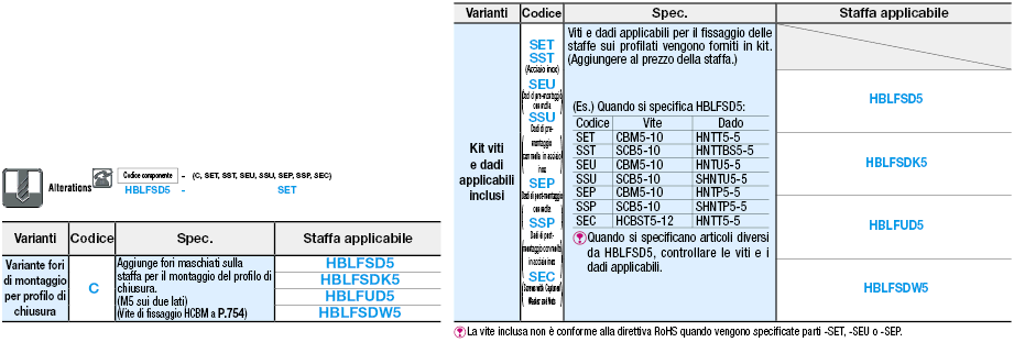 Serie 5/Staffe invertibili con aletta/2 cave:Immagine relativa