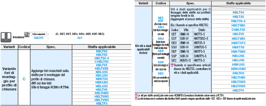 Serie 5/spesse/1 cava:Immagine relativa