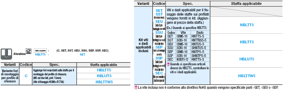 Serie 5/spesse/3 cave/6 fori:Immagine relativa