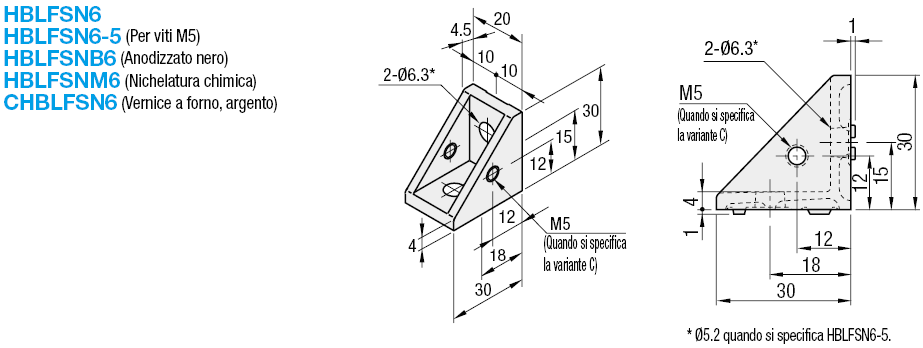 Serie 6/Staffe invertibili con aletta:Immagine relativa