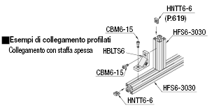 Serie 6/Staffe spesse:Immagine relativa