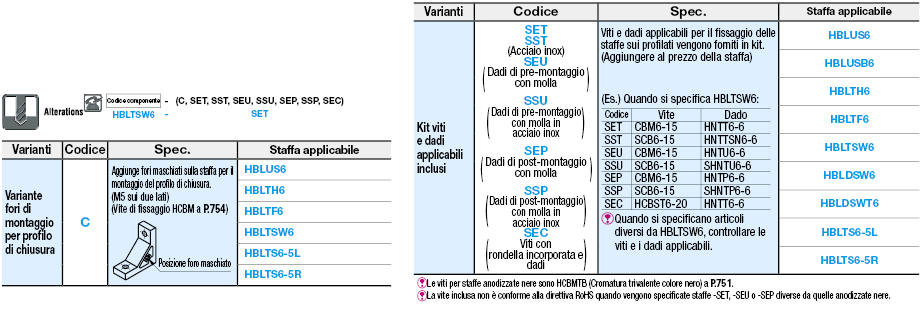 Serie 6/spesse/1 cava/4 fori:Immagine relativa