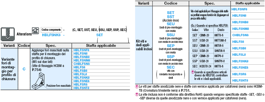 Serie 8/Staffe invertibili con aletta:Immagine relativa