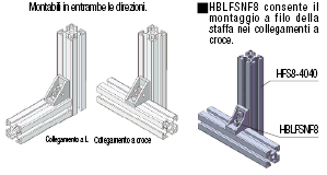 Serie 8/Staffe invertibili con aletta:Immagine relativa