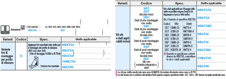 Serie 8/Staffe spesse:Immagine relativa