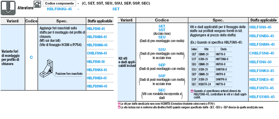 Serie 8-45/invertibili con aletta/1 cava/4 fori:Immagine relativa