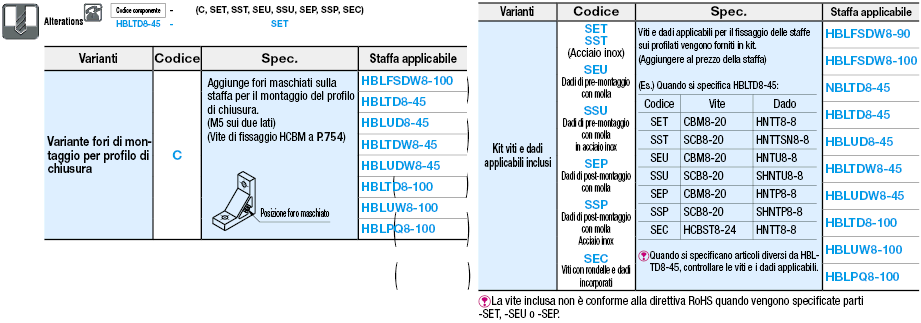 Serie 8-45/spesse/2 cave/4 fori:Immagine relativa