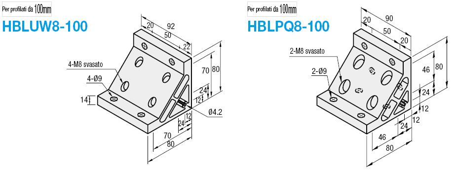 Serie 8-45/staffe GFS8/Base 50:Immagine relativa