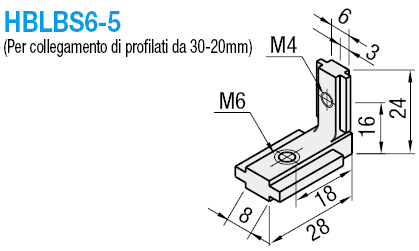 Serie 6/Staffe di montaggio a scomparsa per serie miste:Immagine relativa