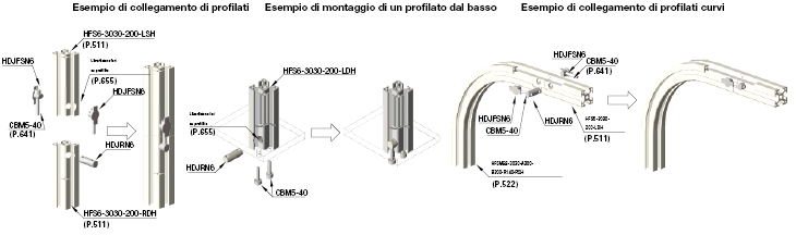 Elementi di giunzione a scomparsa - Viti automaschianti:Immagine relativa