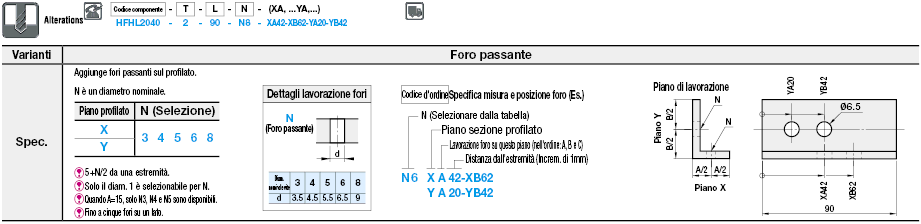 Profilati in alluminio/Angolari:Immagine relativa