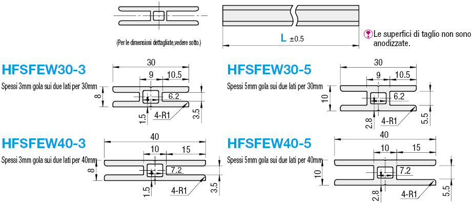 Profilati per recinzioni/Profilo C:Immagine relativa