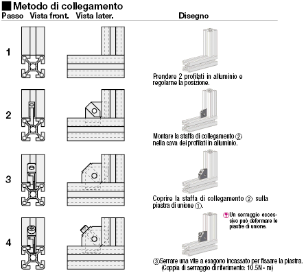 Serie 6/Staffe rapide di post-montaggio:Immagine relativa