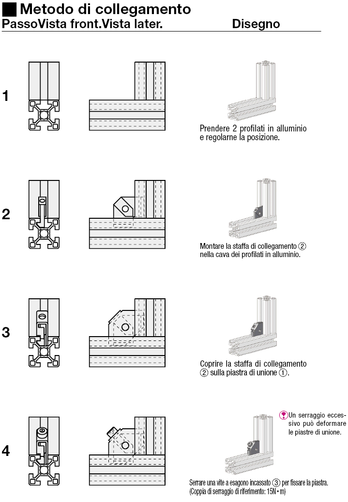 Serie 8/Staffe rapide di post-montaggio:Immagine relativa